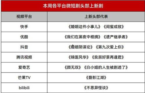 当草根遇见进化系统